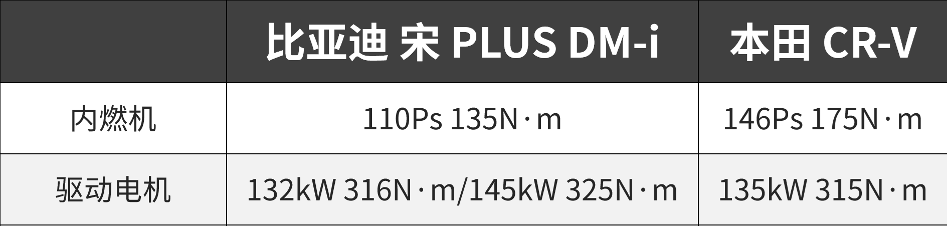 非日系不可？NO!这台比亚迪宋PLUS有颜值 入门即高配！