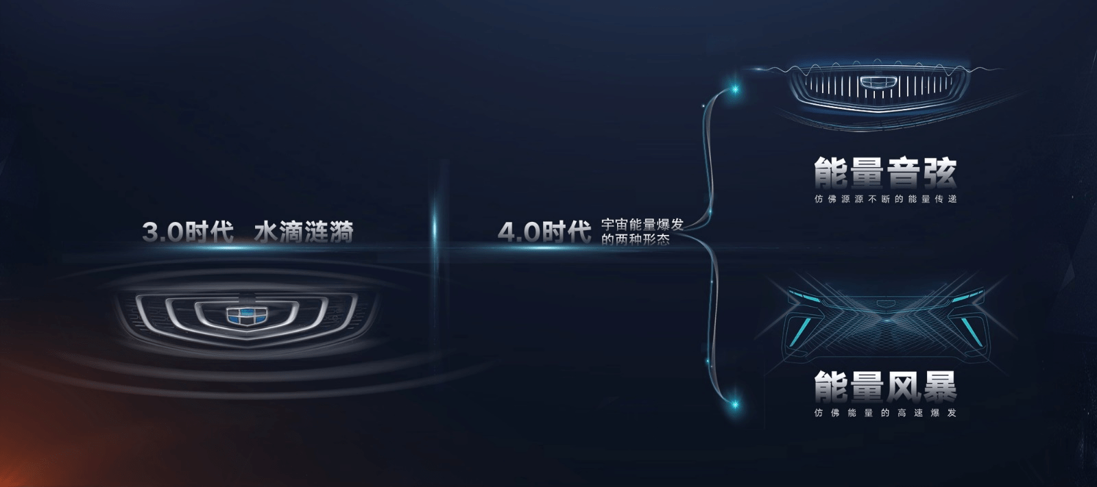 顶配不过9万的帝豪，新设计的博越X，吉利出新速度太快