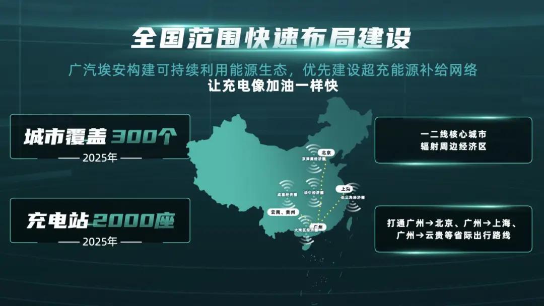 特斯拉超充都不如它，广汽埃安6C超充充电5分钟多跑200km