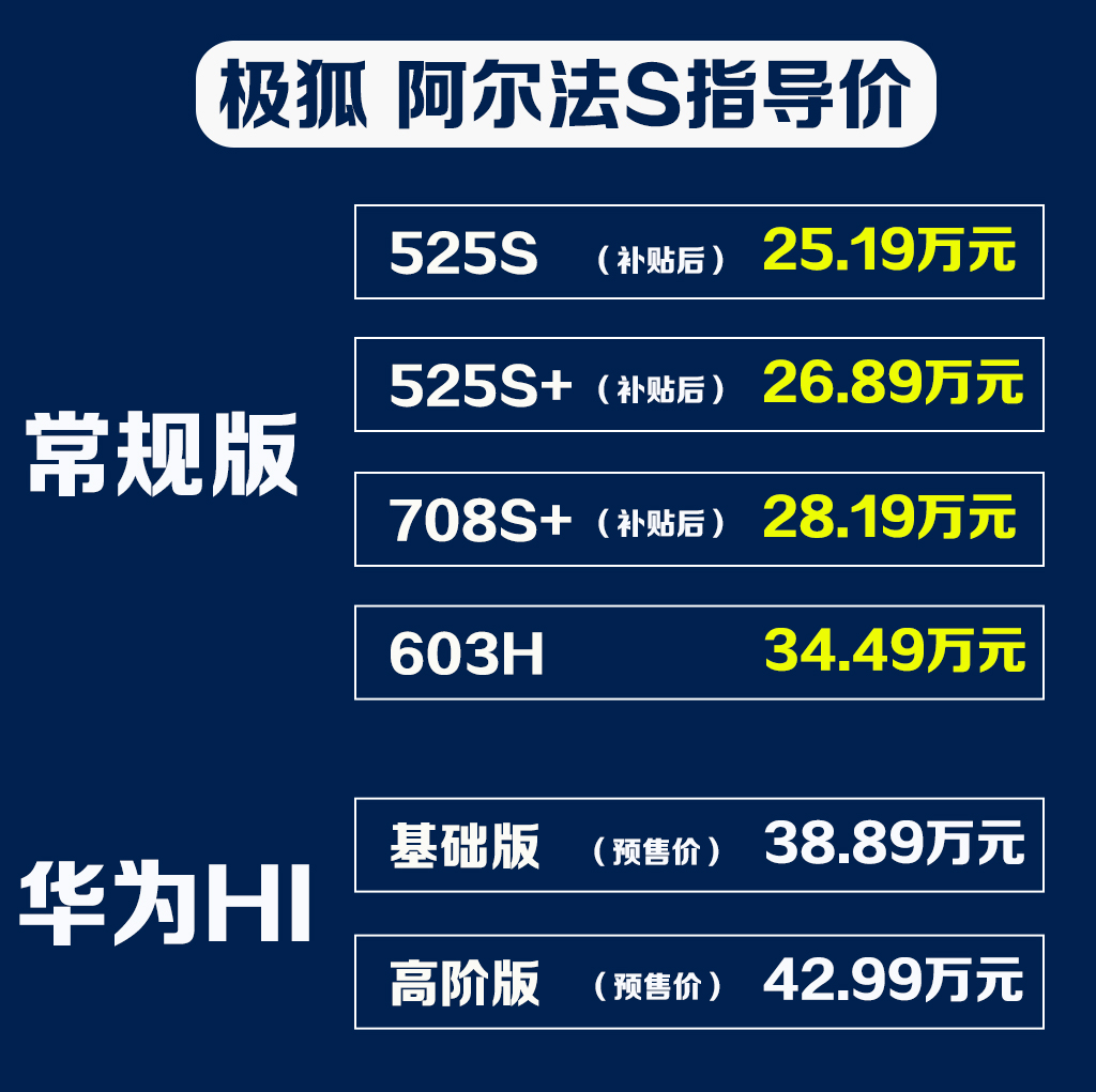 极狐阿尔法S华为HI版下线，这价格，是华为给的底气？