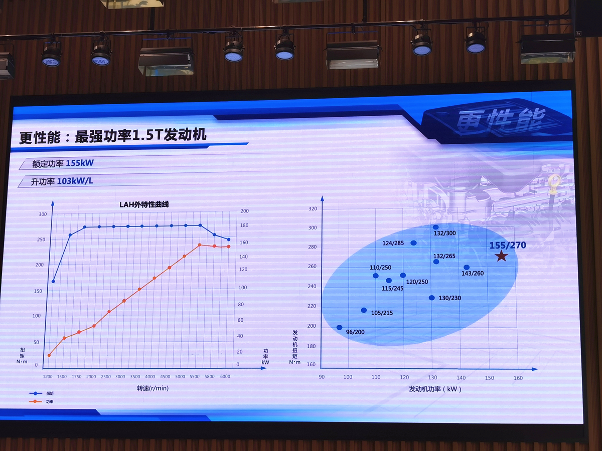 通用新1.5T四缸发动机，升功率超100kW，能OTA！本田看了直呼专业