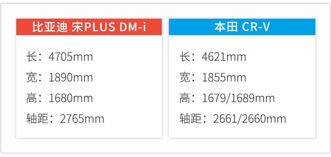 非日系不可？NO!这台比亚迪宋PLUS有颜值 入门即高配！