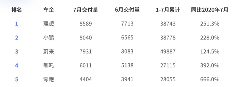 比亚迪和特斯拉的这波操作，八九不离十了