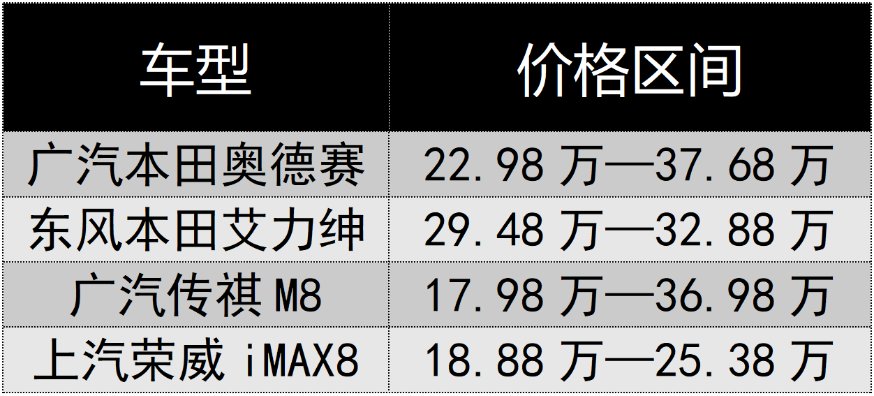 四款20万级主流MPV对比，看家用MPV到底怎么选？