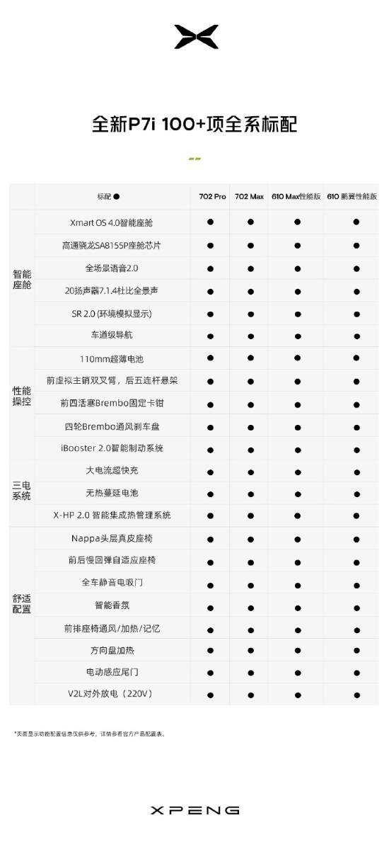 P7i car selection strategy, new car selection is not confused iMedia