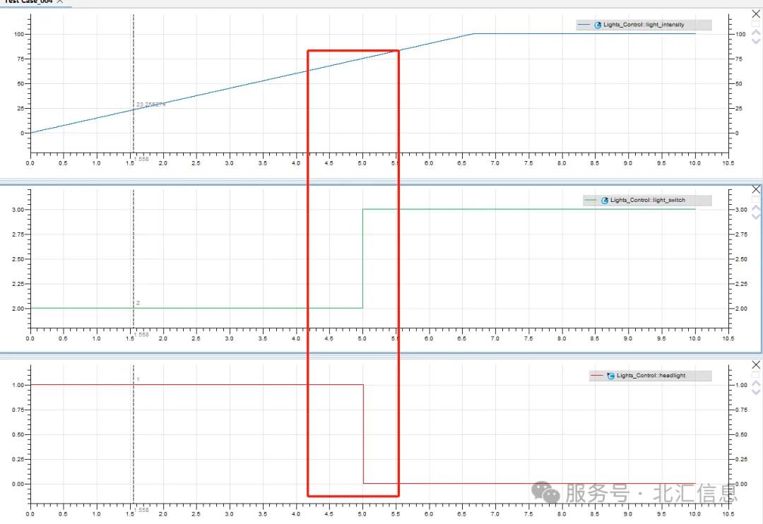 How to perform fault injection testing efficiently - iNEWS