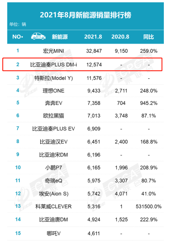 比亚迪又放大招了，戳中行业“四大痛点”，会