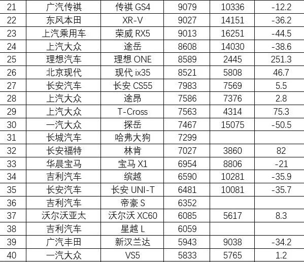 7月乘用车销量排名：轿车市场日系车强势领先