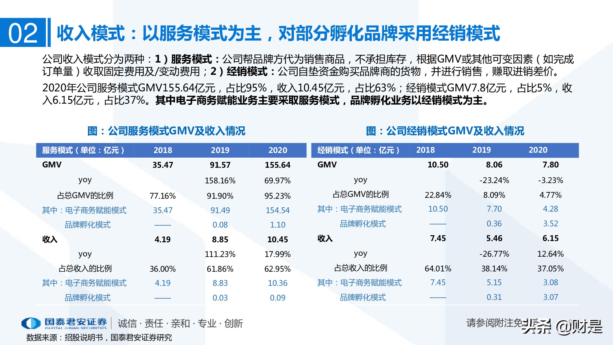 一文读懂悠可集团招股书：聚焦高端品牌的头部美妆代运营商