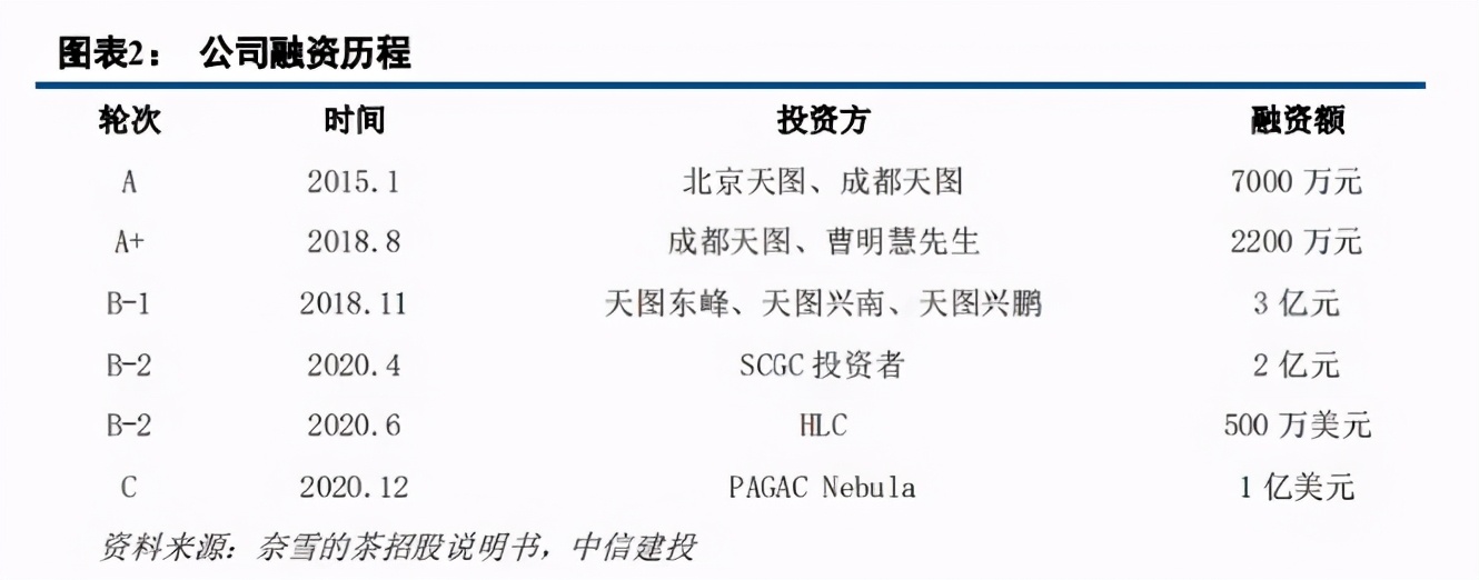 全球茶饮第一股，奈雪值得参与吗？