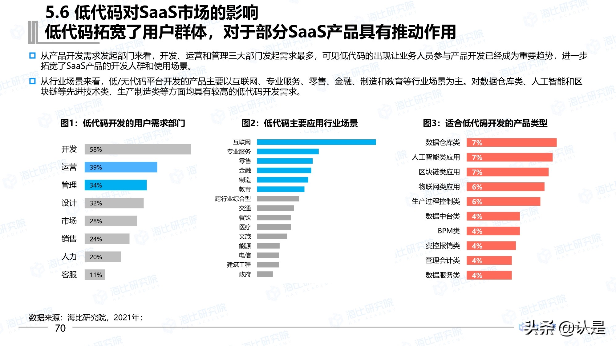 2021年中国SaaS市场研究报告