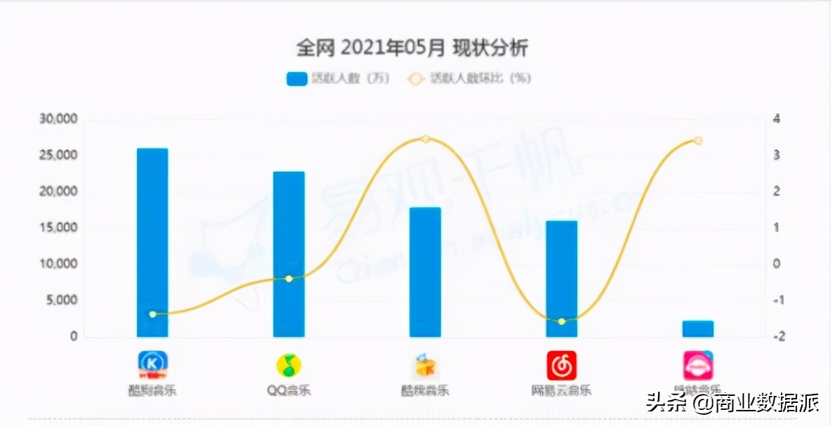 独家音乐版权时代终结，腾讯音乐“弃车保帅”
