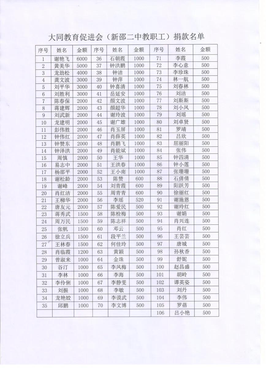 湖南新邵二中全体教职工积极为新邵县大同教育促进会捐款