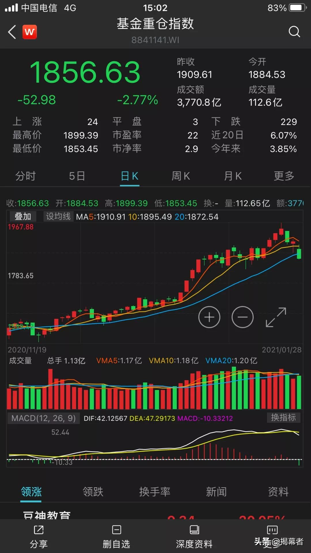 A股缘何破位大跌，发生了什么？