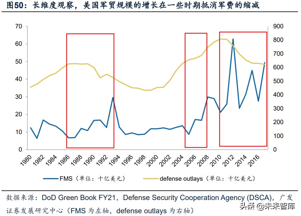 军工行业深度报告：超额空间、强者恒强、穿越周期