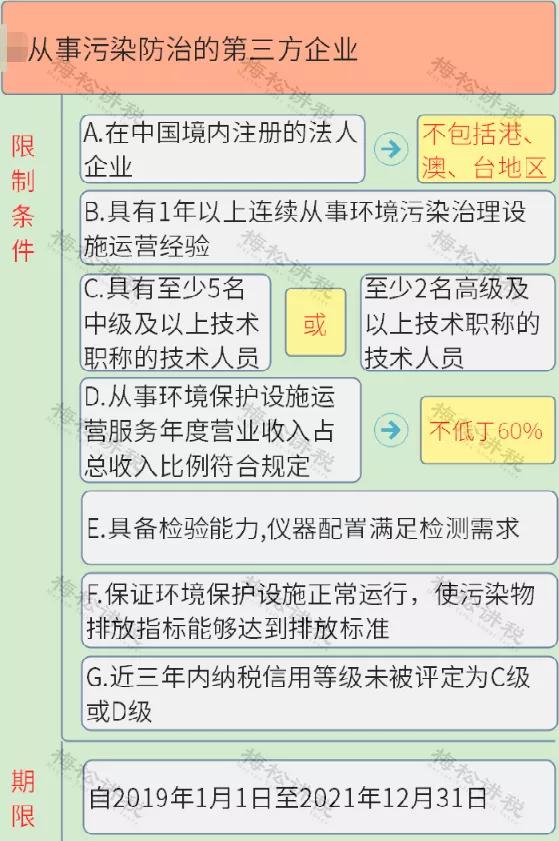 免征企业所得税！国家刚宣布！这类企业恭喜了