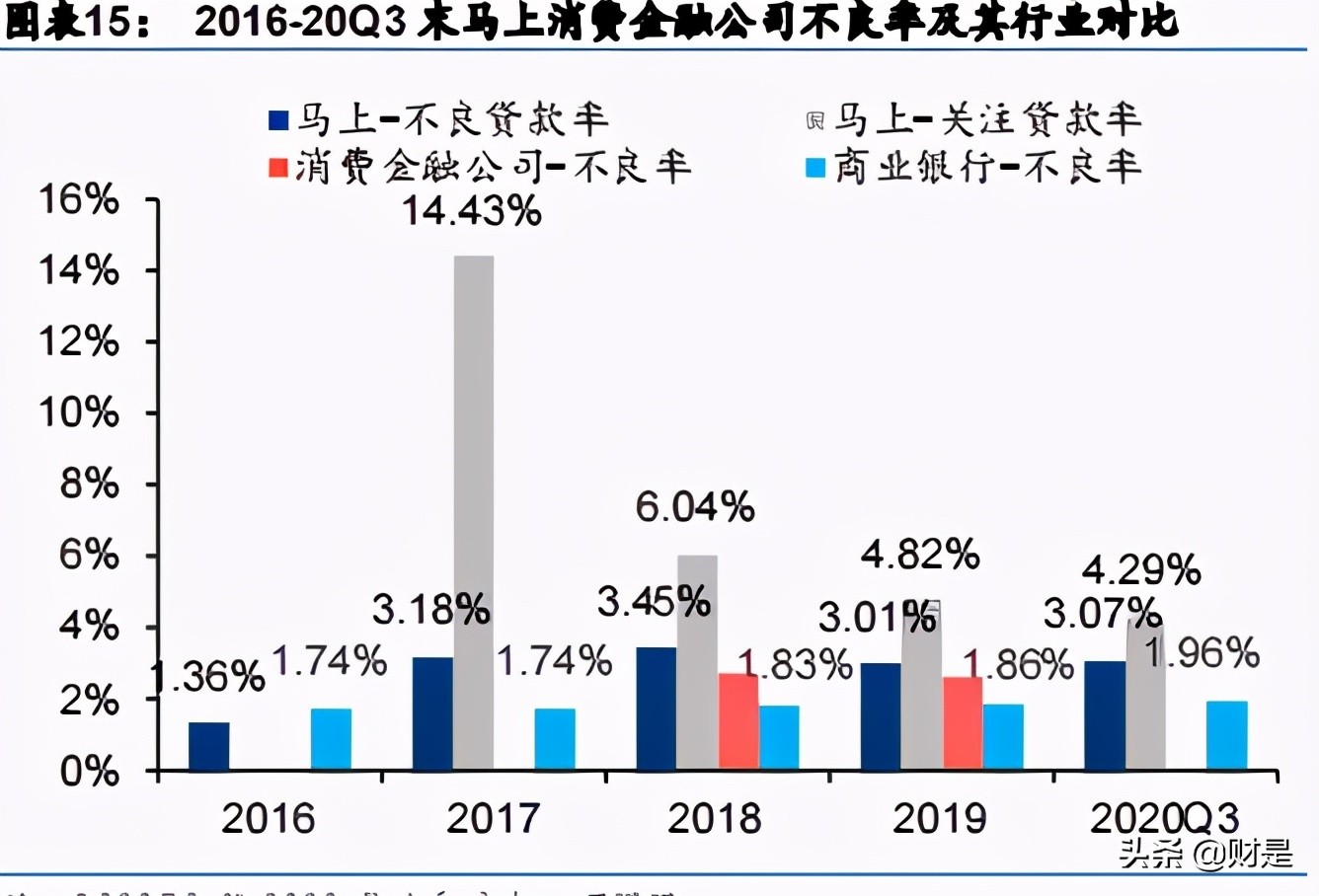 金融科技专题研究报告：马上VS新网，“金融+科技”弄潮儿