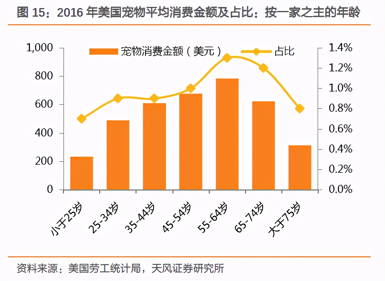 宠物食品是个20倍赛道，但现在不是入场好时机