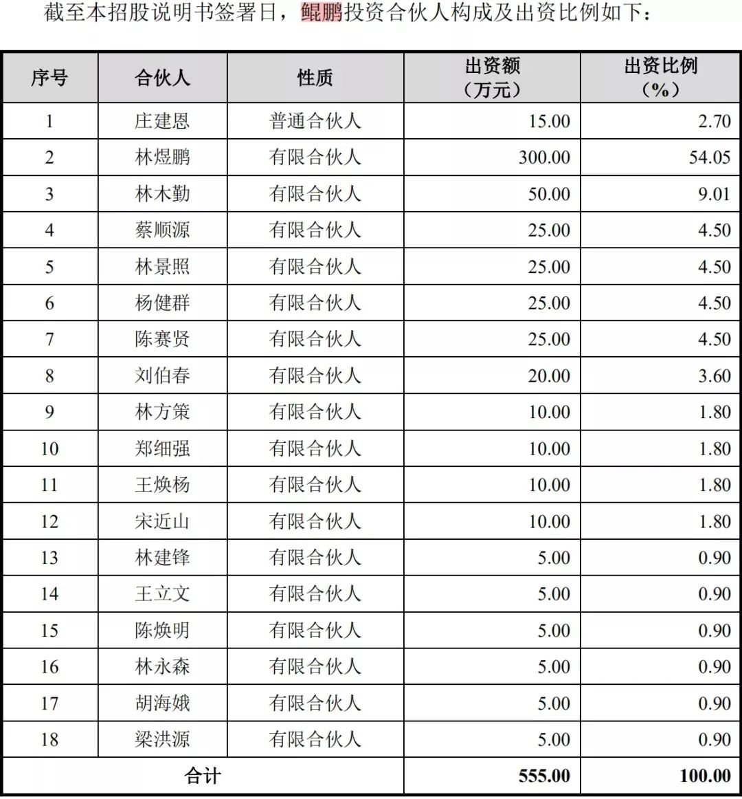 “山寨版红牛”又翻车？东鹏特饮被曝财务造假，18亿募资悬了