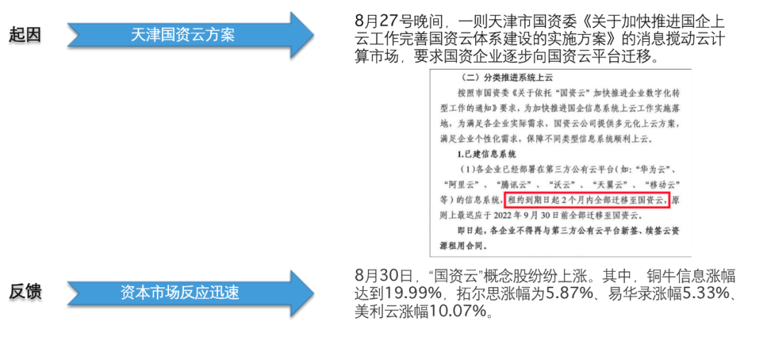 国资云是排他性还是新机遇？上云之道看英方