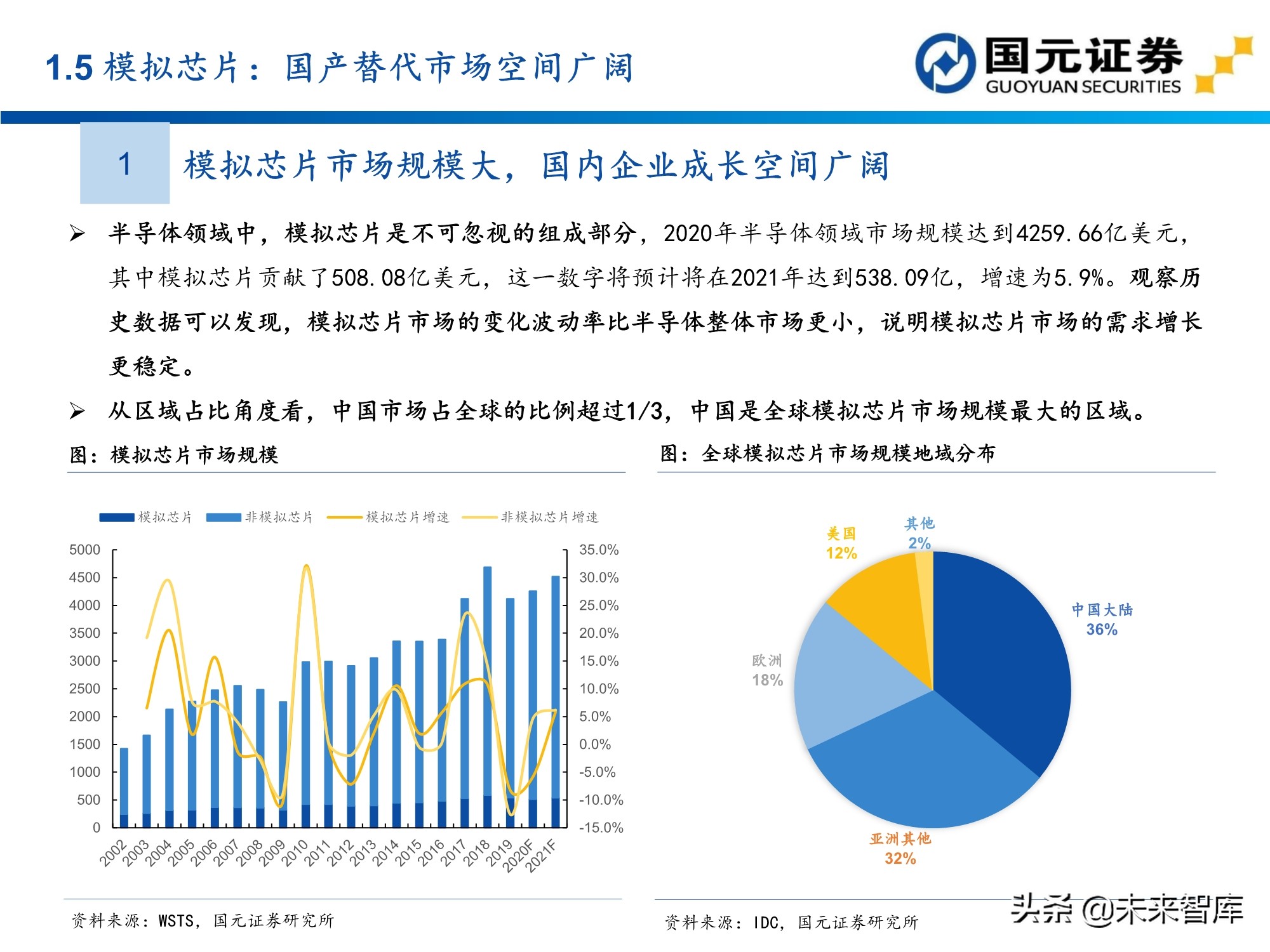 半导体及电子行业157页深度研究报告：电子产业创新与格局重构