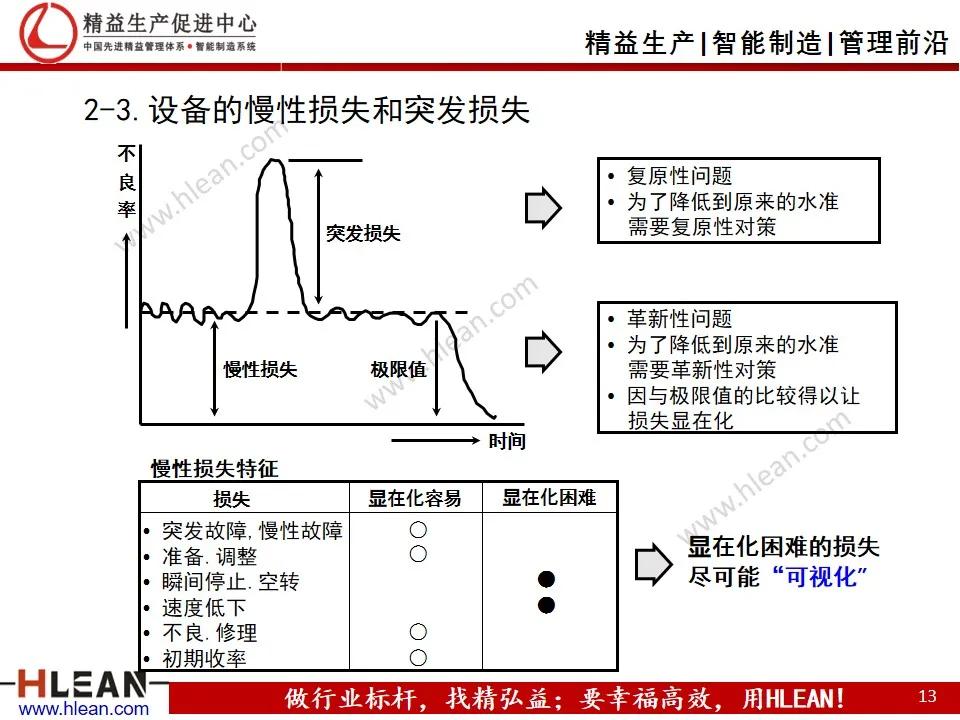 班组长精益生产培训——设备管理（TPM）