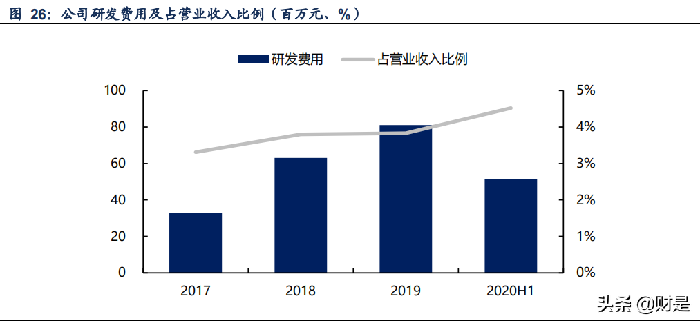 极米科技深度研究：共驭光影时代，探索未来极限