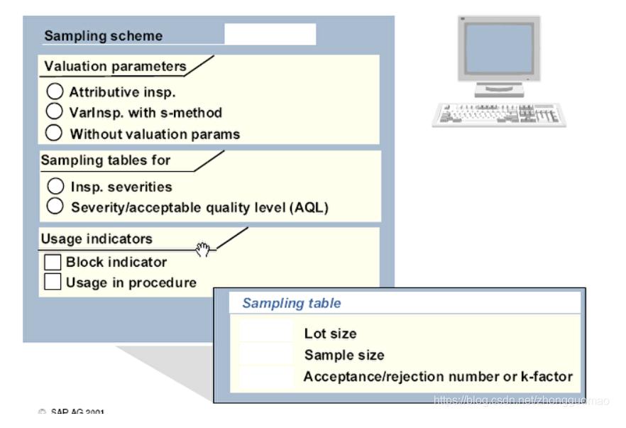 SAP QM Dynamic Modification Rule （動態修改規則） 頭條匯