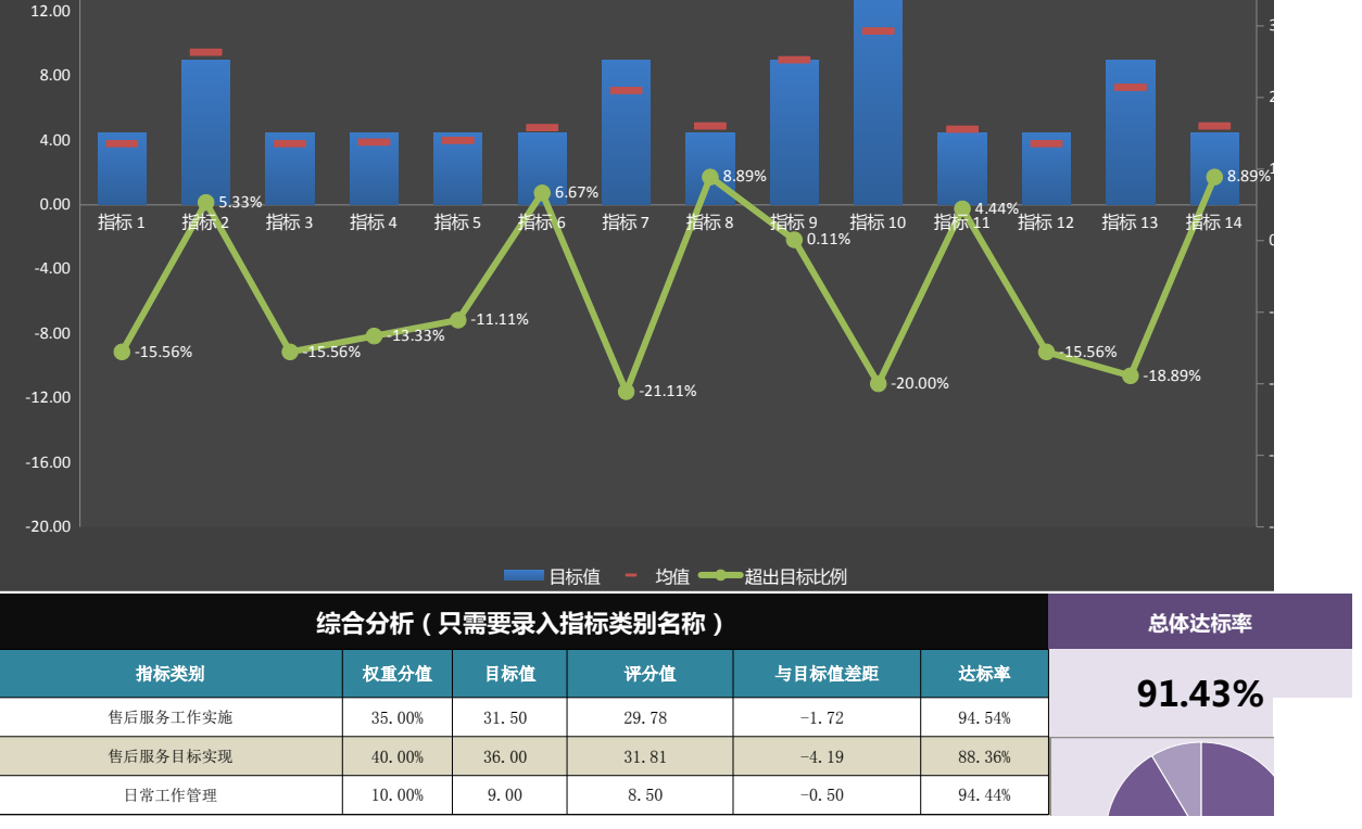 8个税务误区，走出误区，少犯错误