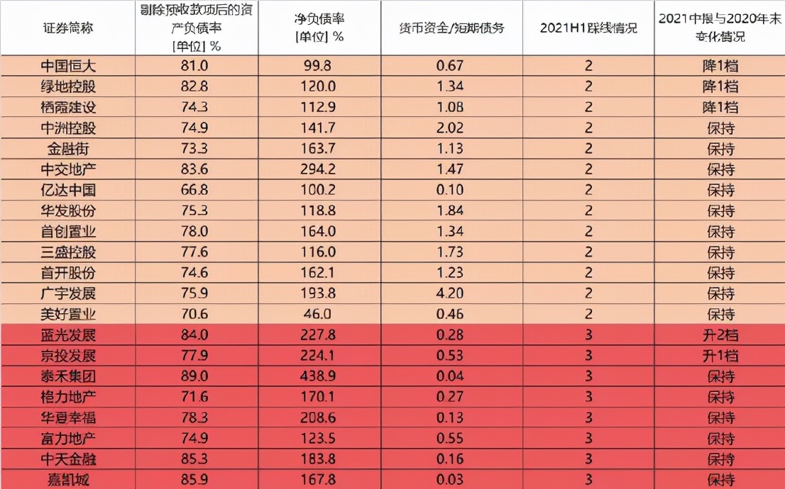 下半年，房地产市场更加惨烈