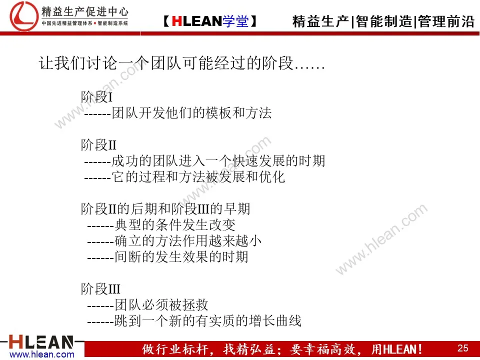 精益PPT  教你学会团队管理