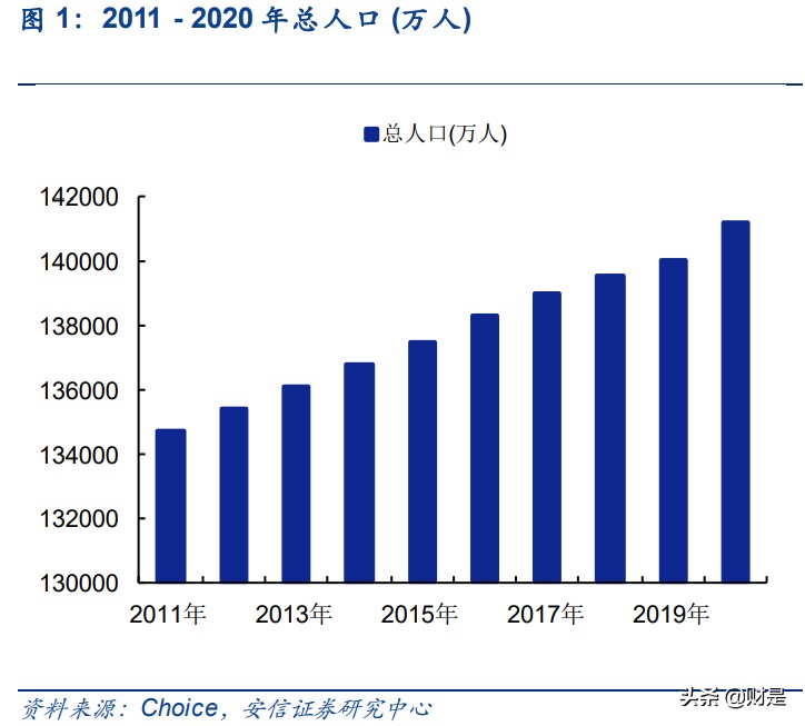银发经济专题研究报告：老龄蓝海市场潜力凸显
