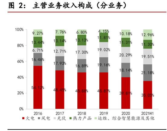 吉电股份专题报告：优质新能源运营平台，前瞻性布局助力腾飞