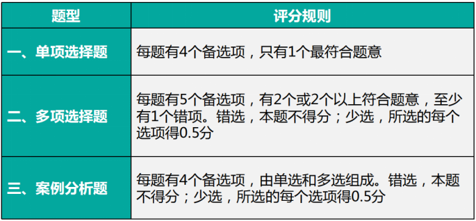 2020年经济师报名条件有哪些？