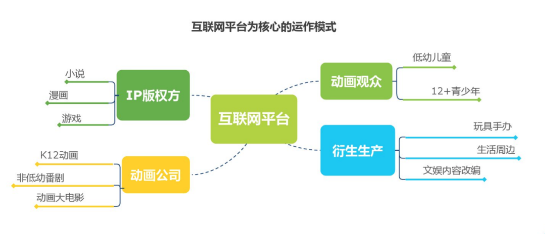 《一人之下3》时隔两年再归来，腾讯视频要怎么做好动漫IP？