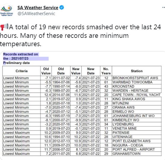 -9.9度，南半球大降温，南非24小时19城冷出新高，又是极端气候？