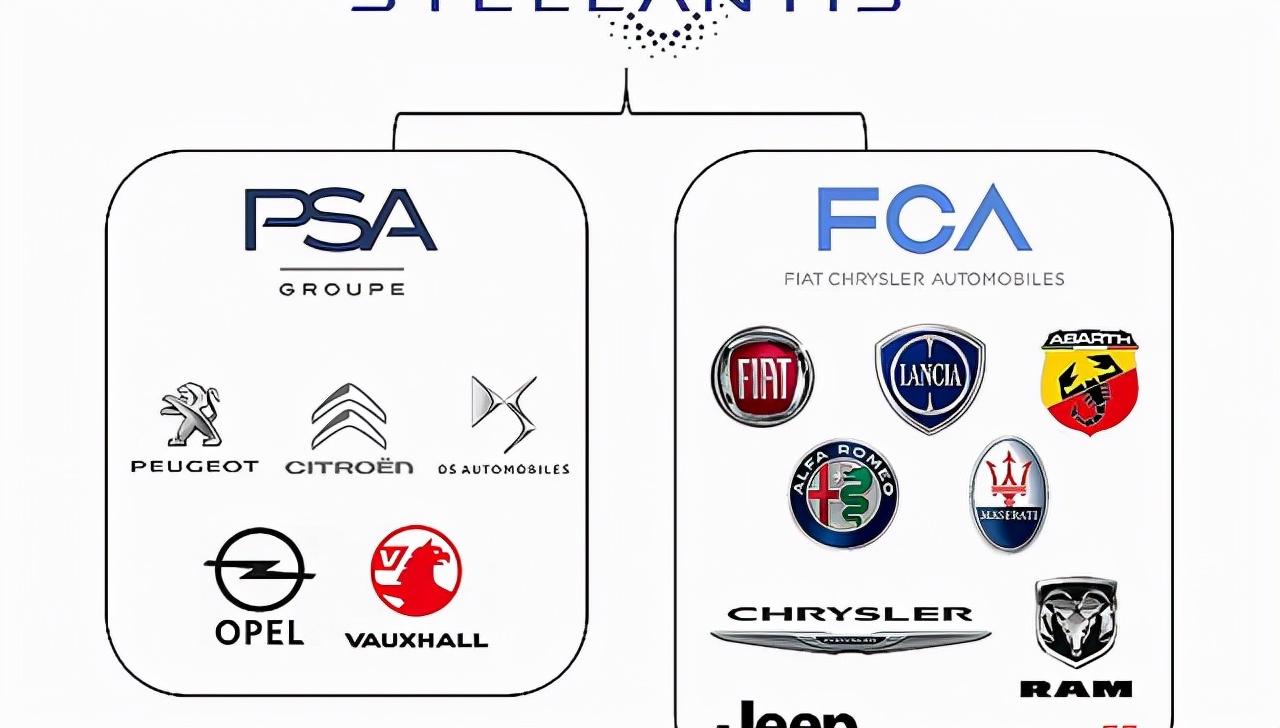 Volkswagen ranked second in the sales ranking of the world's top ten