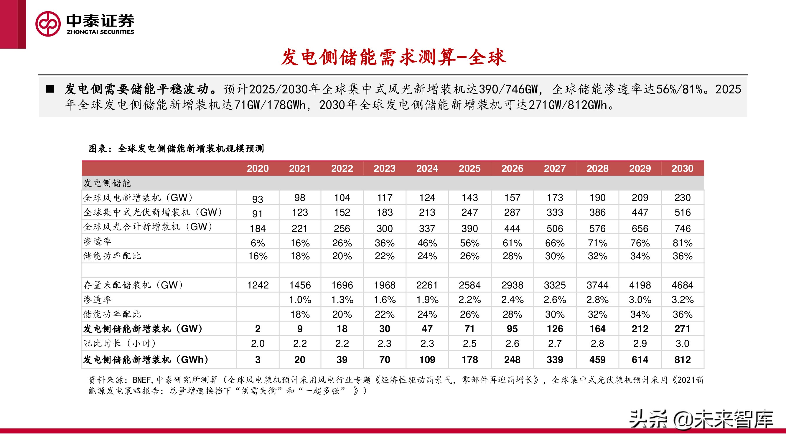 新型电力产业报告：新型电力系统建设加速，电化学储能赛道爆发