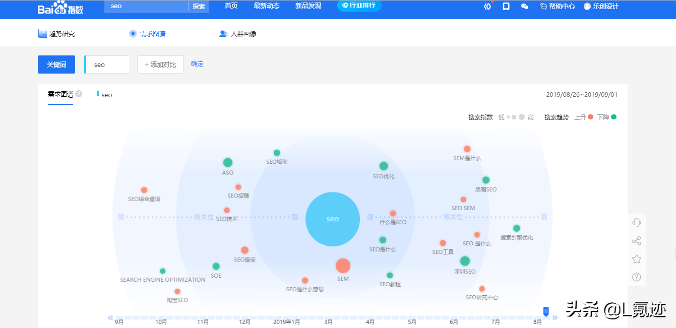 一款让你拜服的百度官方数据分析工具