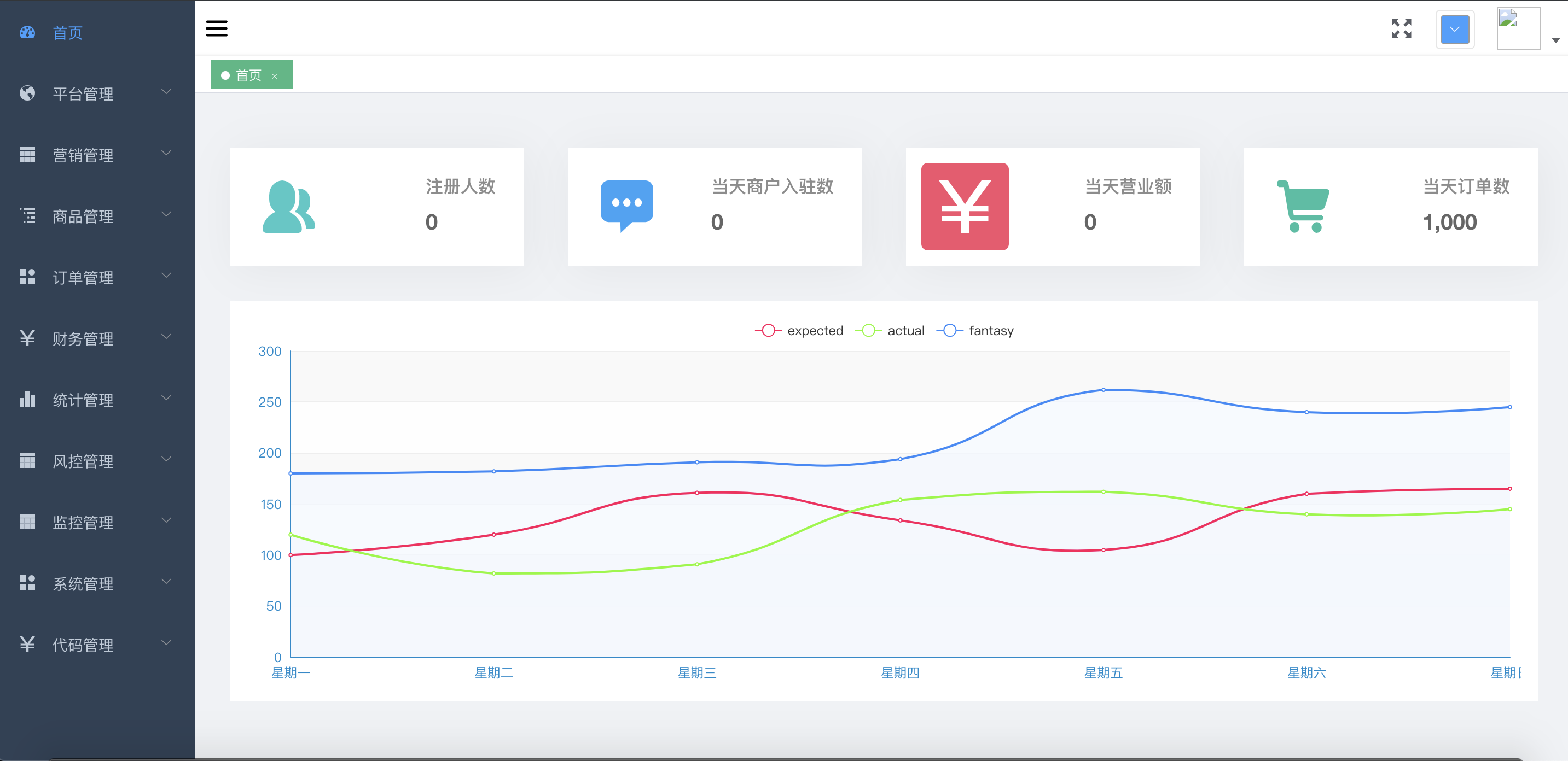 打造多模块+高可用+高扩展Spring Cloud版分布式电商项目源码分享