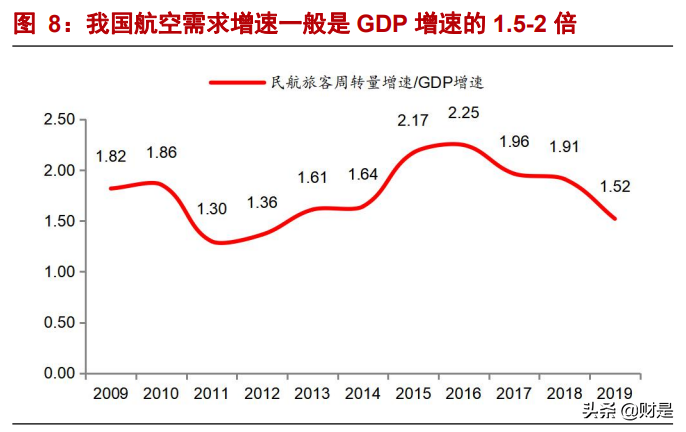 白云机场深度报告：安全边际充足，困境反转可期