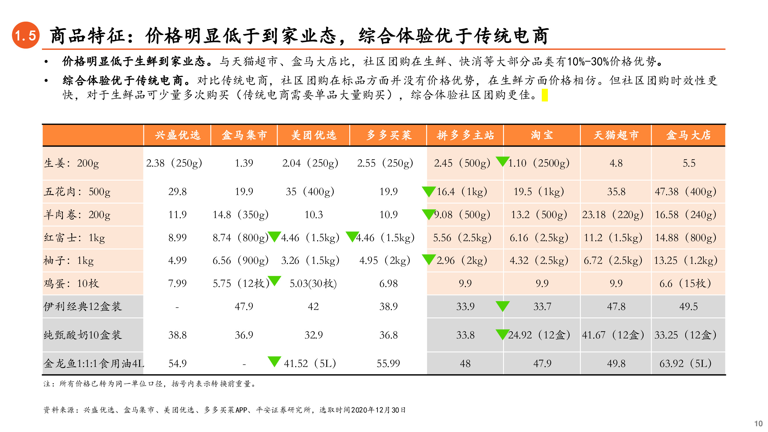 社区团购深度研究兼论对保险业务的启示