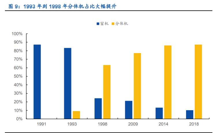 空调行业深度报告：全产业链竞争铸就龙头深厚壁垒