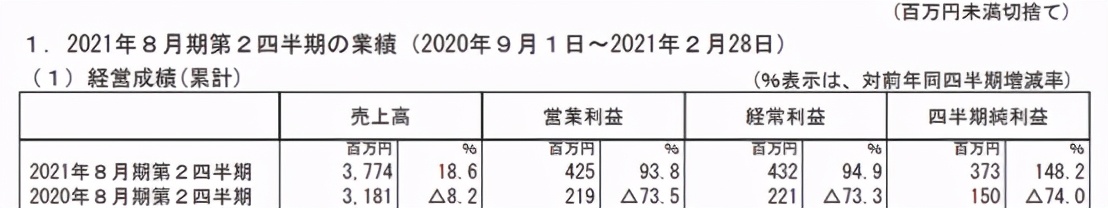 卖手账半年收入22亿日元，Hobonichi是怎么做的？| 潮图鉴第12期