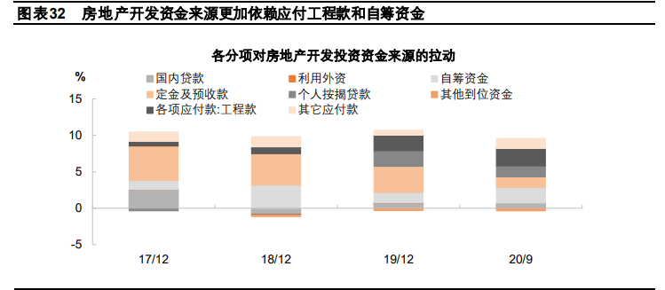 2021年宏观经济与政策分析：料峭春来