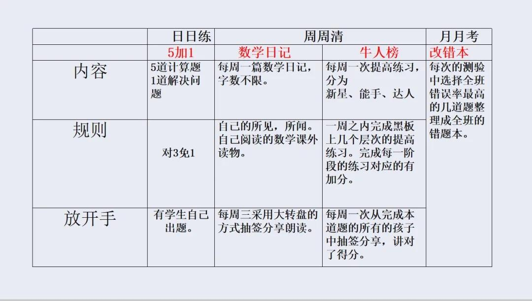 四川天府新区新兴小学2021年春季教学质量分析会