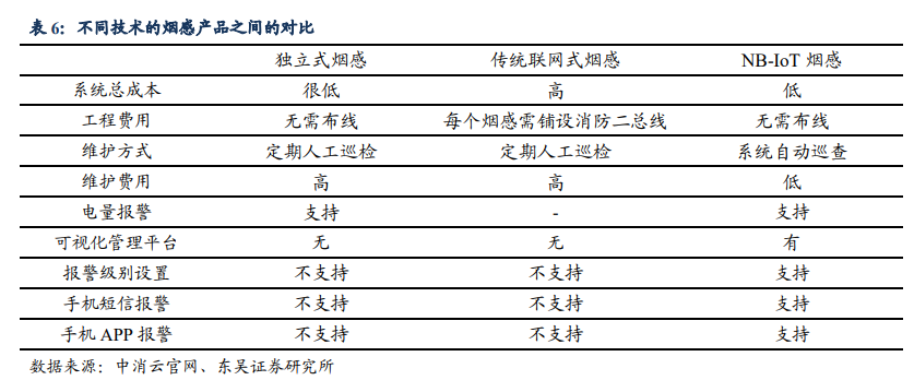公用事业2021年度策略：智慧消防、智慧电网、智慧水务