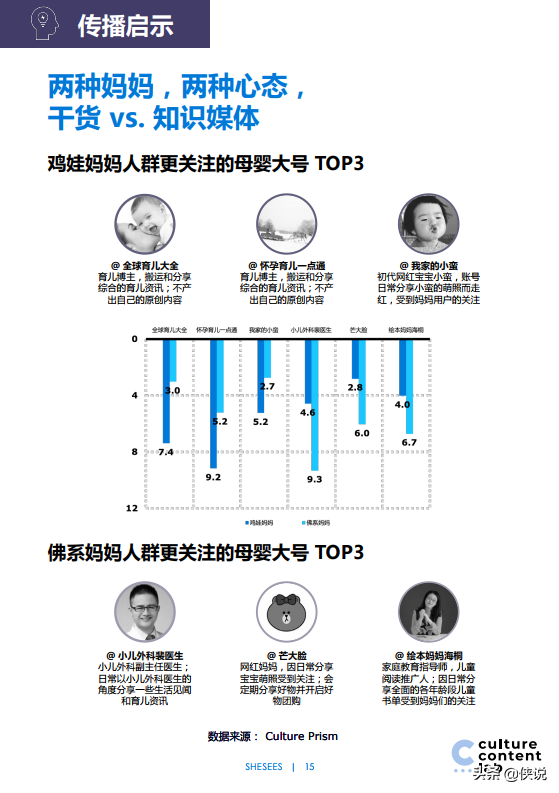 凯络中国：95后女性人群洞察与媒体消费趋势前瞻