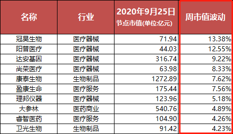 资本风向 | 量子生物更名睿智医药，凯普生物“瘦身”……上市公司一周变化多