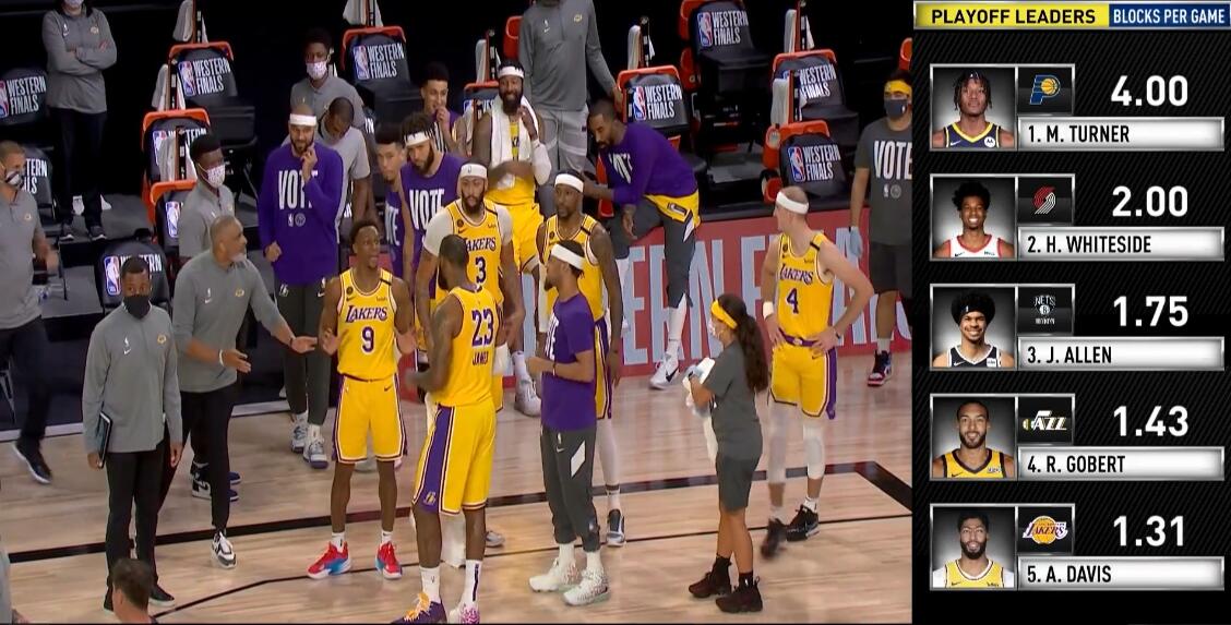 作弊？ 討論戰術時，湖人4名主帥上陣，朗多搶盡風頭，這還怎麼玩